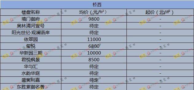 圍場(chǎng)最新樓價(jià)概覽，市場(chǎng)走勢(shì)、熱門區(qū)域與購(gòu)房指南