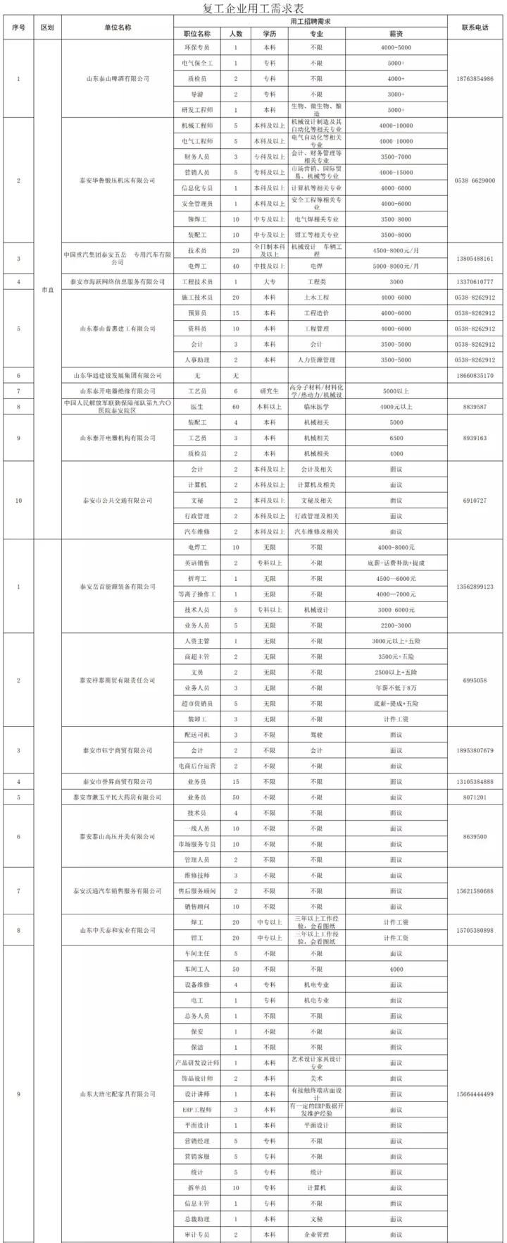 泰安最新招工信息，職業(yè)發(fā)展的理想選擇地，尋找合適崗位速覽