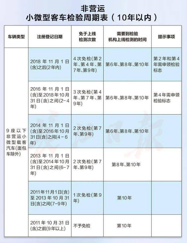 最新免檢車，車輛科技革新的里程碑