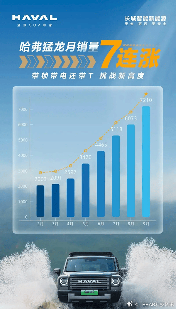 哈佛引領(lǐng)越野新紀(jì)元，最新越野賽事掀起熱潮