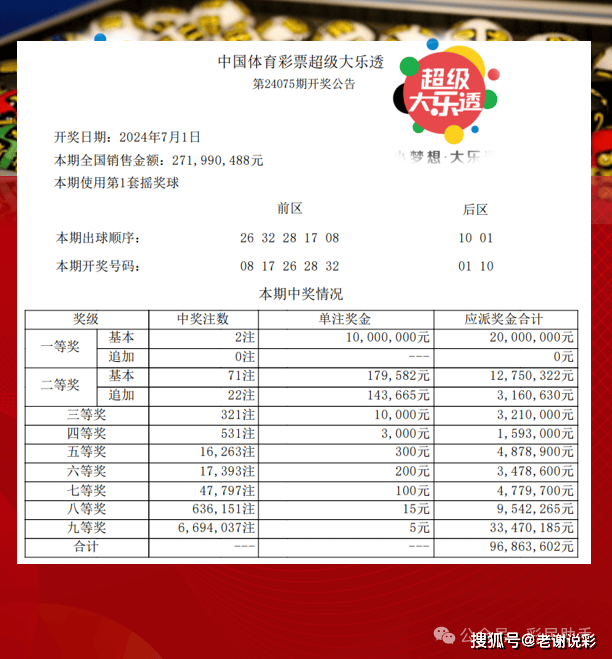 體彩大獎背后的幸運與規(guī)則，幸運眷顧還是規(guī)則產(chǎn)物？