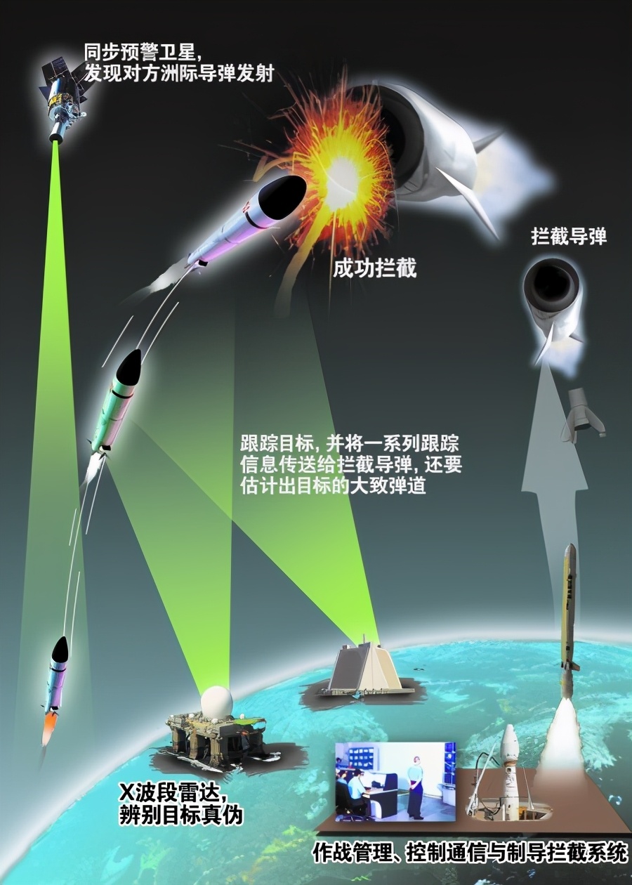 最新導(dǎo)彈攔截，心靈與自然的完美交融時刻