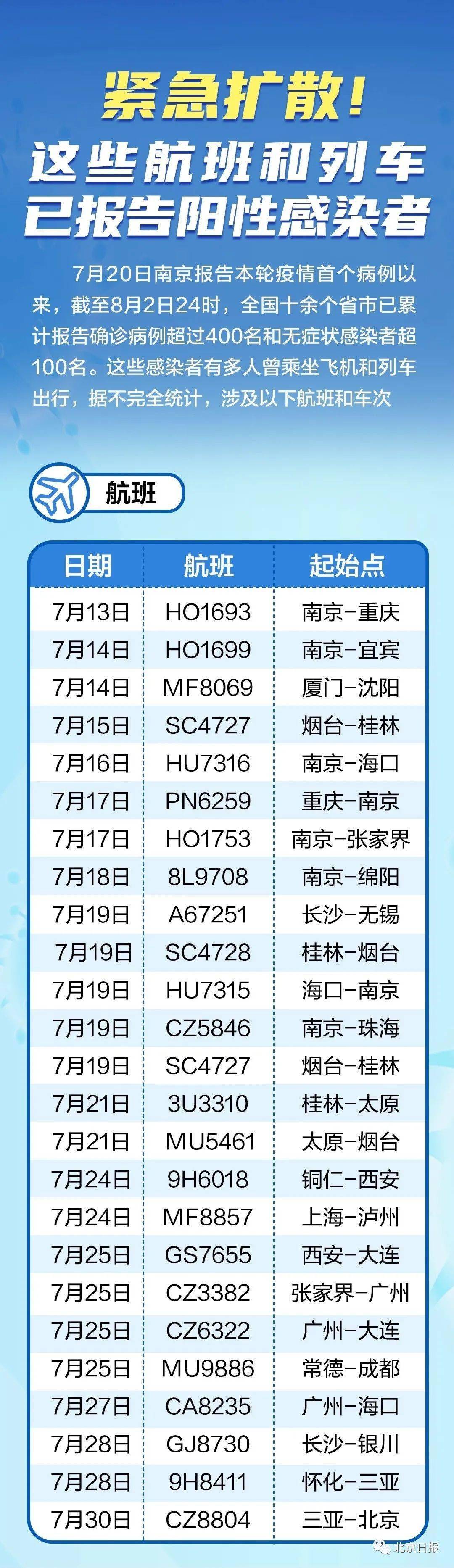 全球最新疫情航班動(dòng)態(tài)，航空運(yùn)輸?shù)淖钚虑闆r及應(yīng)對(duì)策略