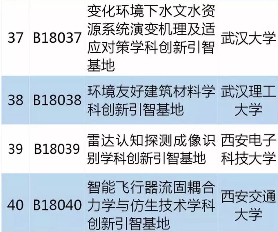 從零起步掌握必備技能，最新學(xué)習(xí)指南，涵蓋十四所最新技能學(xué)習(xí)全攻略