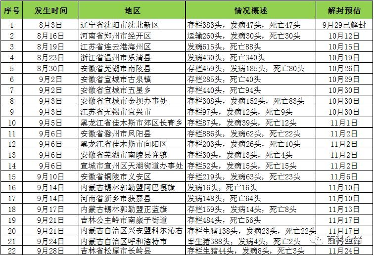 全國(guó)最新疫區(qū)概況，背景、重大事件及影響分析