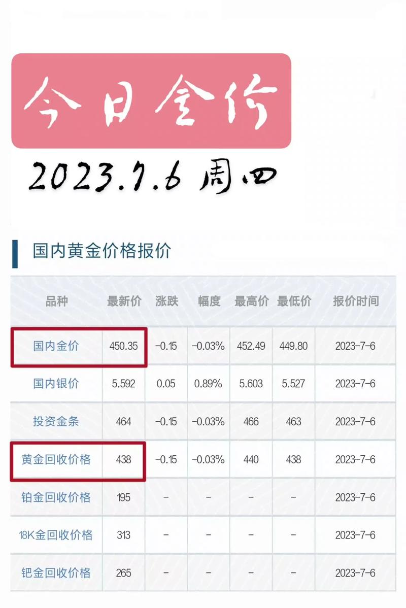 最新金價(jià)錢走勢(shì)，黃金市場(chǎng)現(xiàn)狀與未來(lái)展望