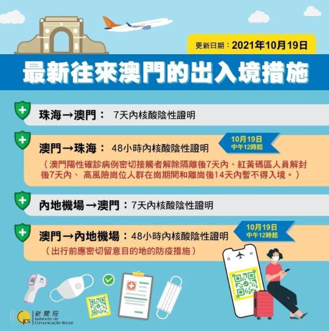 澳門出境最新指南，最新出境信息及必備指南