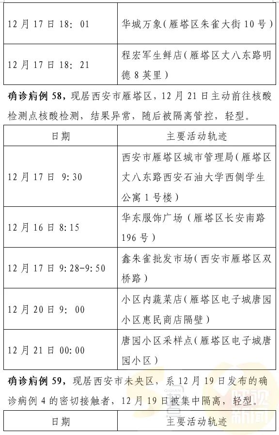 西安最新確診情況，勇敢面對變化，學(xué)習(xí)鑄就自信之光