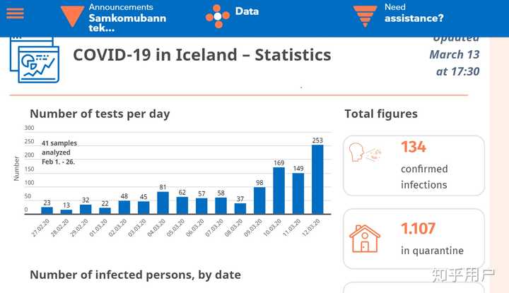 冰島疫情最新動態(tài)及全球疫情概況分析