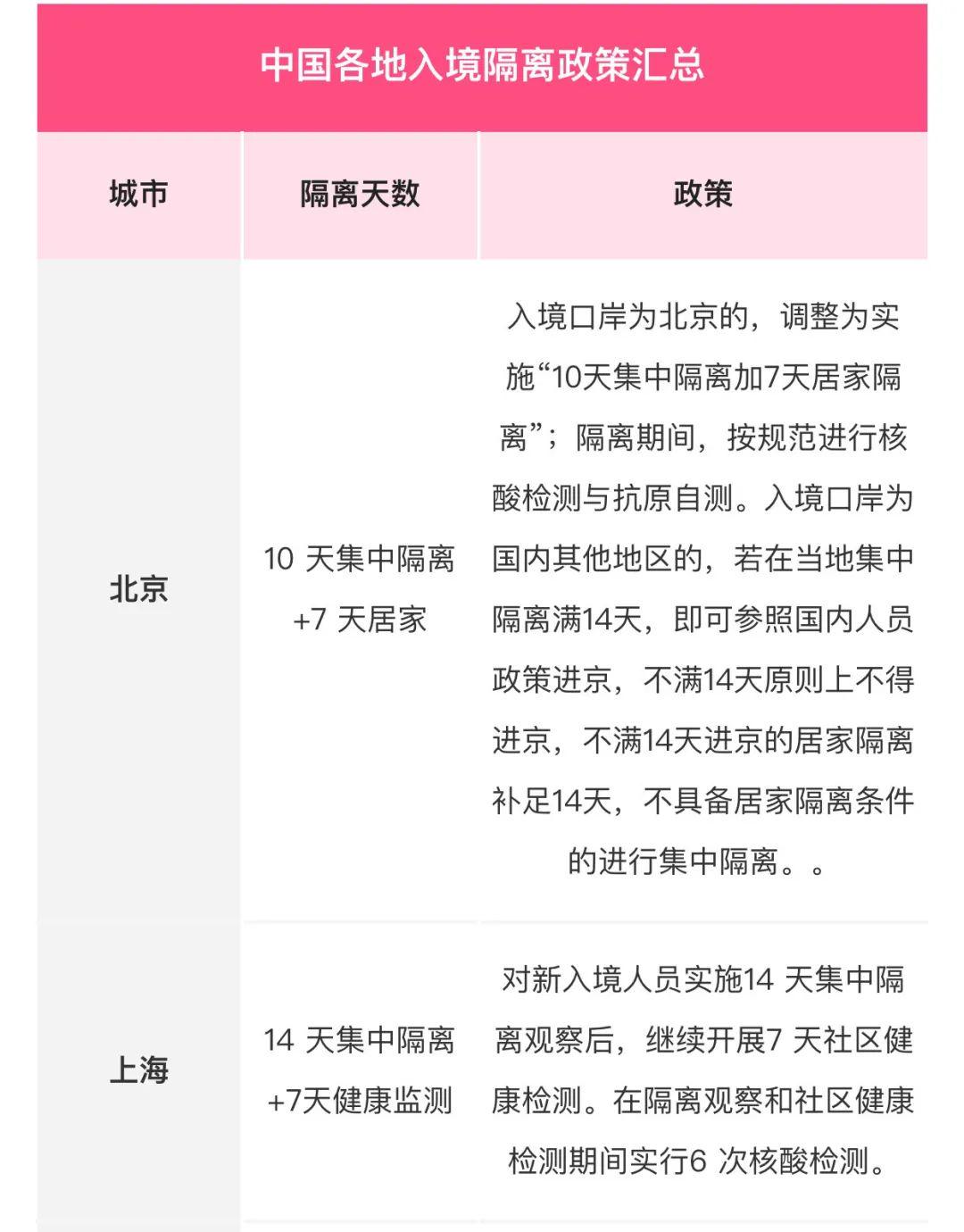 全面解讀指導(dǎo)，最新隔離日期詳解