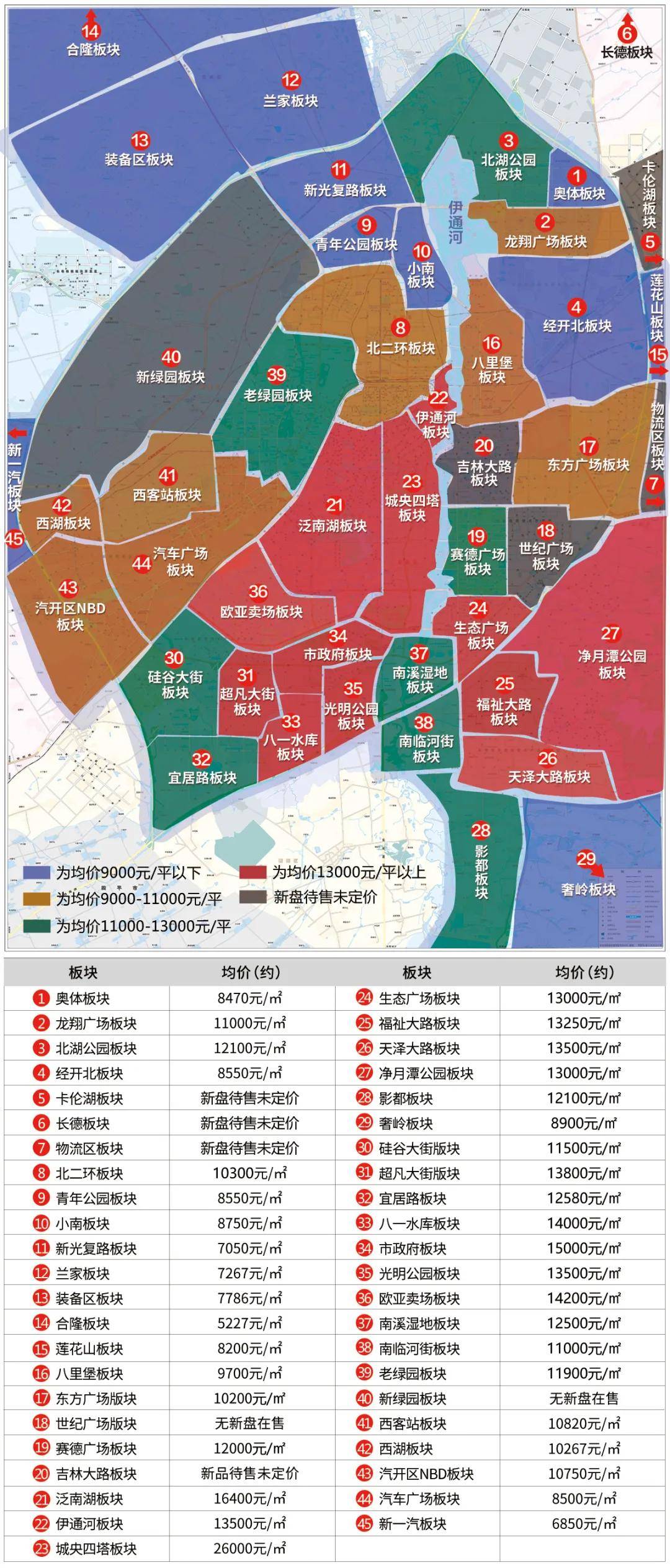 長(zhǎng)春最新小區(qū)，變化中的家園，成就感的源泉