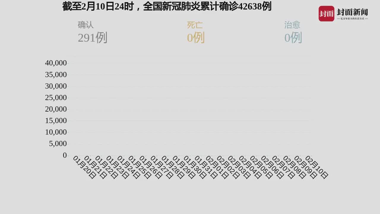 我國疫情最新動態(tài)，自然中的心靈之旅