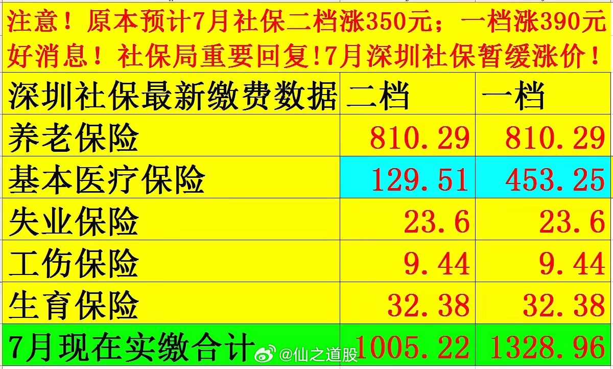 社保最新價格探討與觀點(diǎn)論述，深度解析社保費(fèi)用變動趨勢