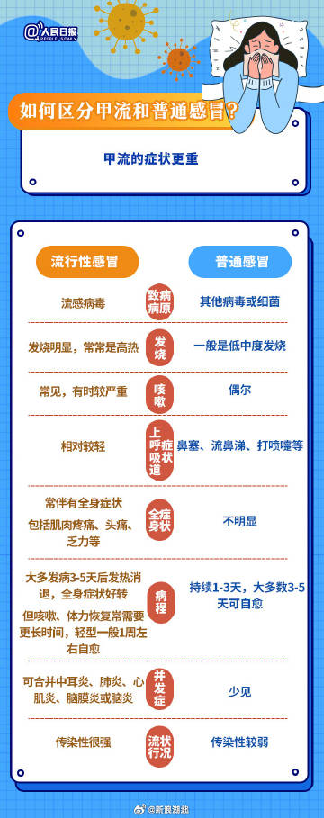 武漢最新流感，背景、事件及影響概述
