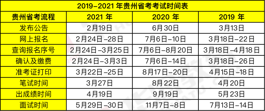 時(shí)代背景下的公務(wù)員選拔盛事，最新省考時(shí)間公布！