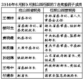 十八大常委最新預(yù)測，未來走向與各方觀點探析