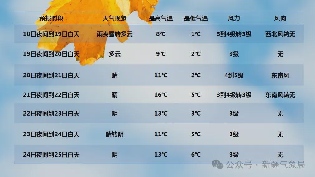 新疆冷空氣來襲，全方位旅行與生活指南??
