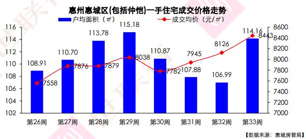 惠陽(yáng)最新房?jī)r(jià)走勢(shì)探秘，巷弄深處的驚喜與樓市動(dòng)態(tài)分析