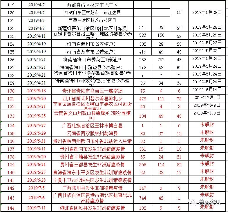 湖北疫情最新動態(tài)更新，疫情狀況及應對措施????