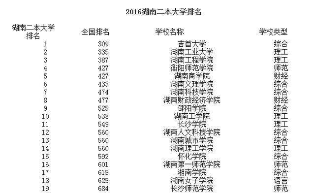 湖南最新一二本學(xué)校，科技前沿引領(lǐng)未來教育體驗重塑之路