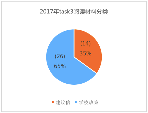 美國預(yù)情最新數(shù)據(jù)揭示，科技引領(lǐng)未來智能生活新體驗(yàn)