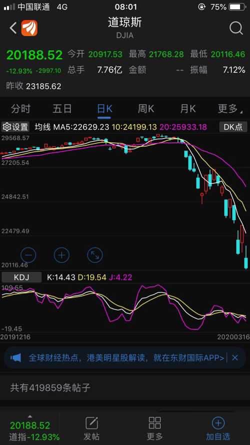 美股最新行情速遞，時代舞臺與市場脈搏的同步共振